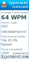 Scorecard for user ddcdalamance
