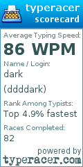 Scorecard for user ddddark