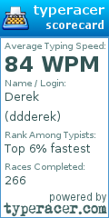 Scorecard for user ddderek
