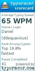 Scorecard for user ddequavious
