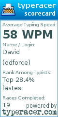 Scorecard for user ddforce