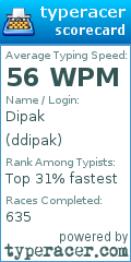 Scorecard for user ddipak