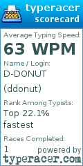 Scorecard for user ddonut