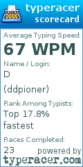 Scorecard for user ddpioner