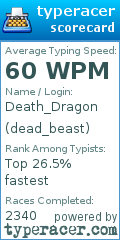 Scorecard for user dead_beast
