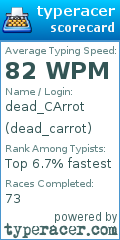 Scorecard for user dead_carrot