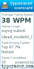 Scorecard for user dead_inside69_