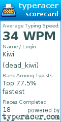 Scorecard for user dead_kiwi