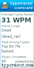 Scorecard for user dead_rat