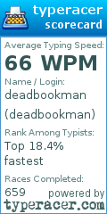 Scorecard for user deadbookman