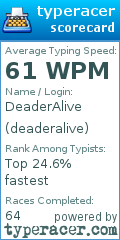 Scorecard for user deaderalive