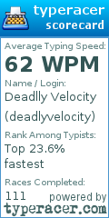Scorecard for user deadlyvelocity