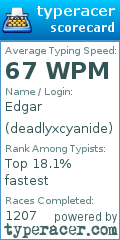 Scorecard for user deadlyxcyanide