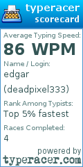 Scorecard for user deadpixel333