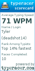 Scorecard for user deadshot14