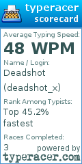 Scorecard for user deadshot_x