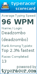 Scorecard for user deadzombo