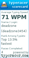 Scorecard for user deadzone3454
