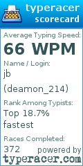 Scorecard for user deamon_214