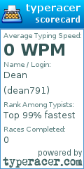 Scorecard for user dean791