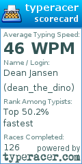 Scorecard for user dean_the_dino