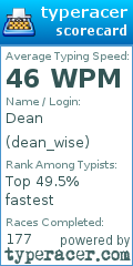 Scorecard for user dean_wise