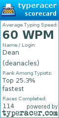 Scorecard for user deanacles