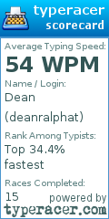 Scorecard for user deanralphat