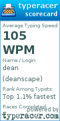 Scorecard for user deanscape