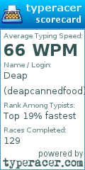 Scorecard for user deapcannedfood
