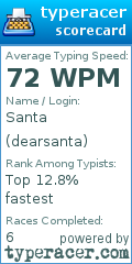 Scorecard for user dearsanta