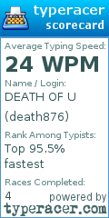 Scorecard for user death876
