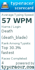 Scorecard for user death_blade