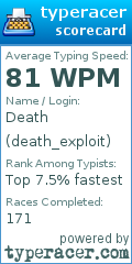Scorecard for user death_exploit