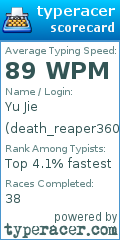 Scorecard for user death_reaper360
