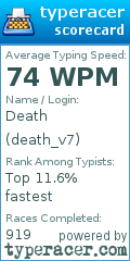 Scorecard for user death_v7