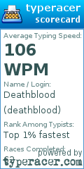 Scorecard for user deathblood
