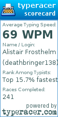Scorecard for user deathbringer138