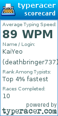 Scorecard for user deathbringer737