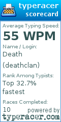 Scorecard for user deathclan