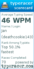 Scorecard for user deathcookie143