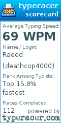 Scorecard for user deathcop4000