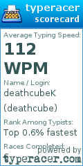Scorecard for user deathcube