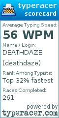 Scorecard for user deathdaze