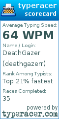 Scorecard for user deathgazerr