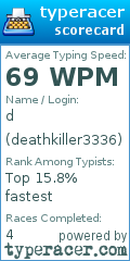 Scorecard for user deathkiller3336