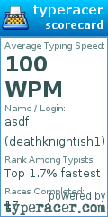 Scorecard for user deathknightish1