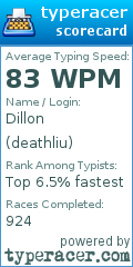 Scorecard for user deathliu