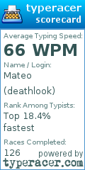 Scorecard for user deathlook