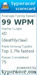 Scorecard for user deathlyclaw